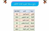 المجلس العلمي المحلي بسلا يعلن عن نتائج مسابقة تجويد القرآن الكريم لفائدة الأطفال المتفوقين