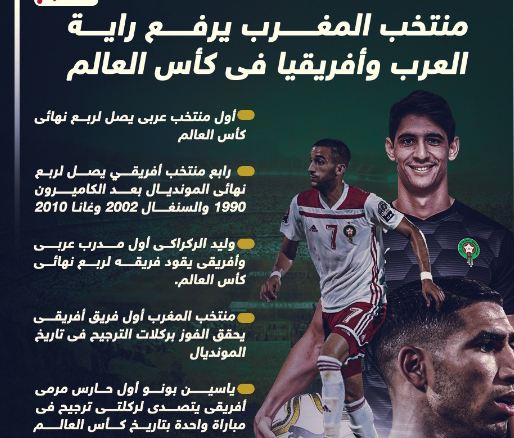 المنتخب المغربي يحقق أرقاما قياسية في كأس العالم